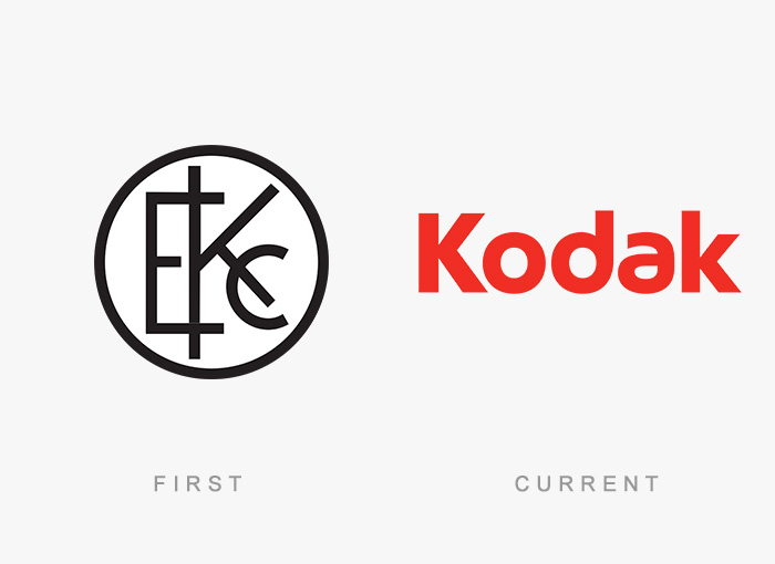 Kodak logo kedysi a dnes