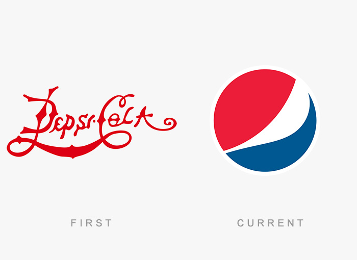 Pepsi logo kedysi a dnes