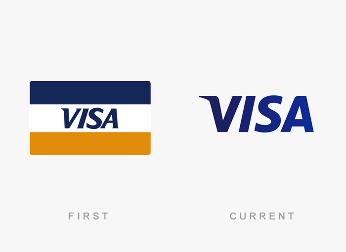 Visa logo kedysi a dnes