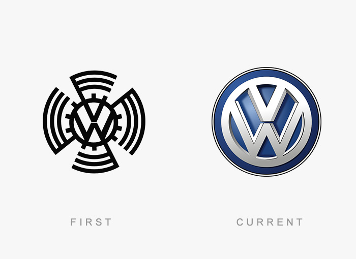 Volkswagen logo kedysi a dnes